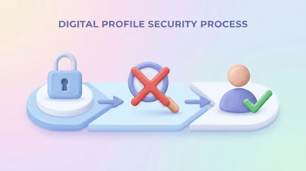 Three 3D icons showing a lock, a hidden search icon, and a verified user icon for social safety.